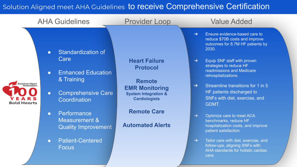 Provider Loop alignment with AHA Guidelines - Full Diagram
