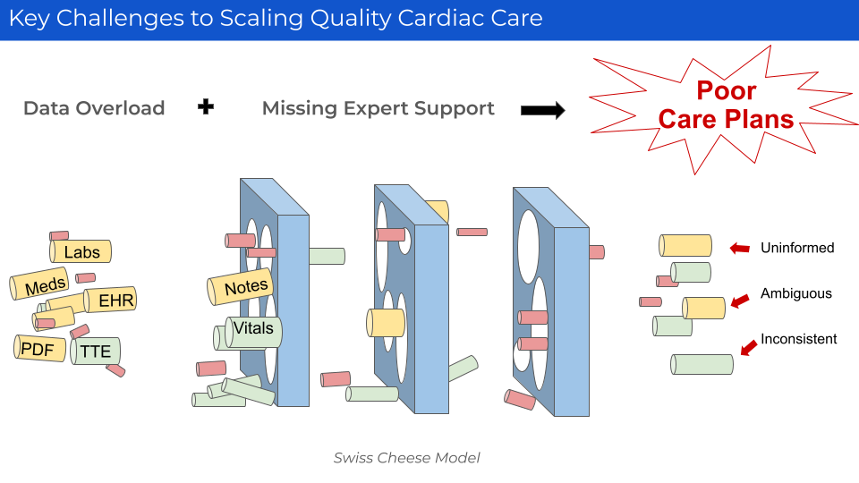 Diagram explaining the problem of data standardization in healthcare